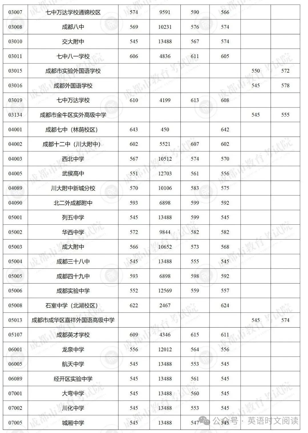 图片上传成功